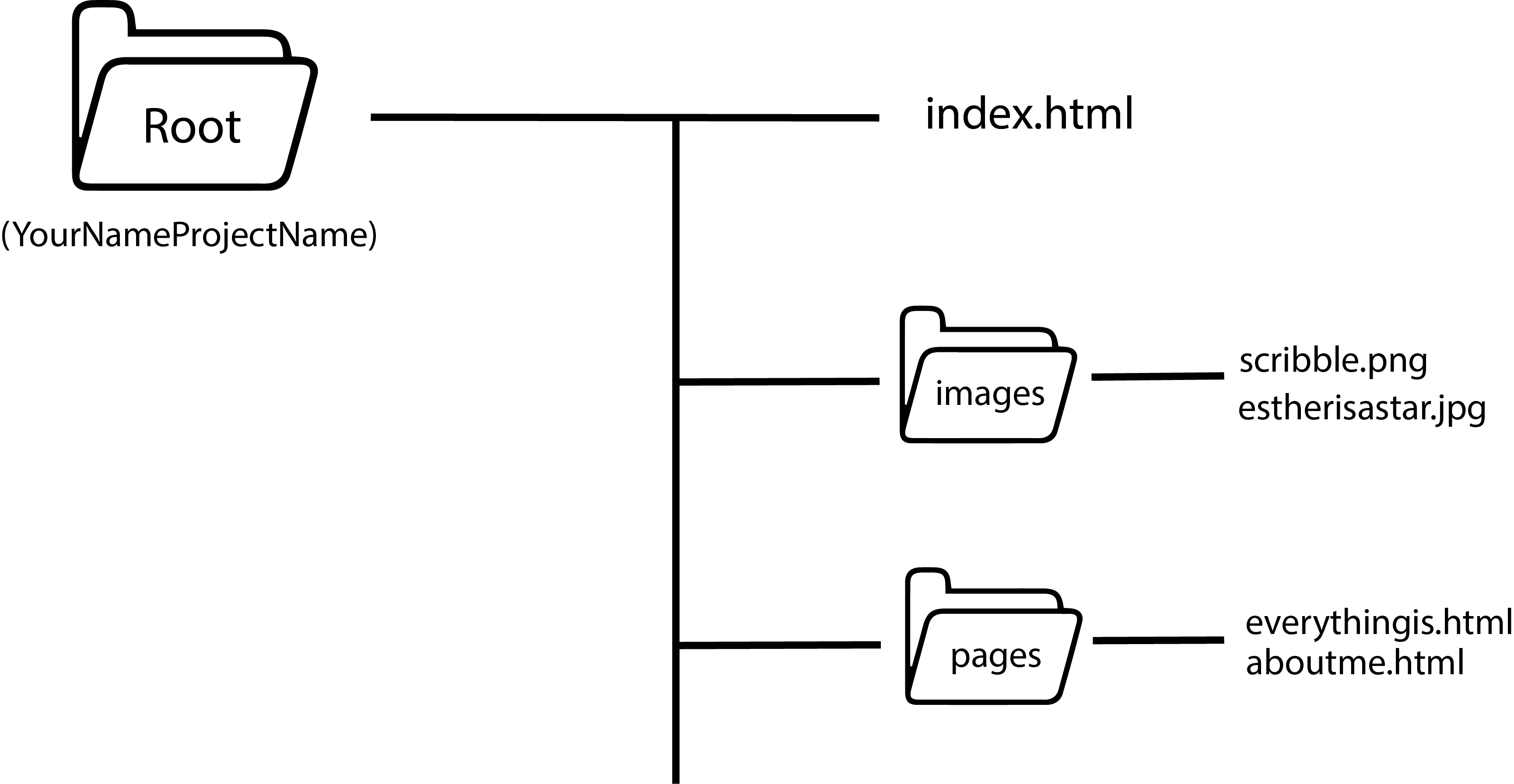 file structure diagram