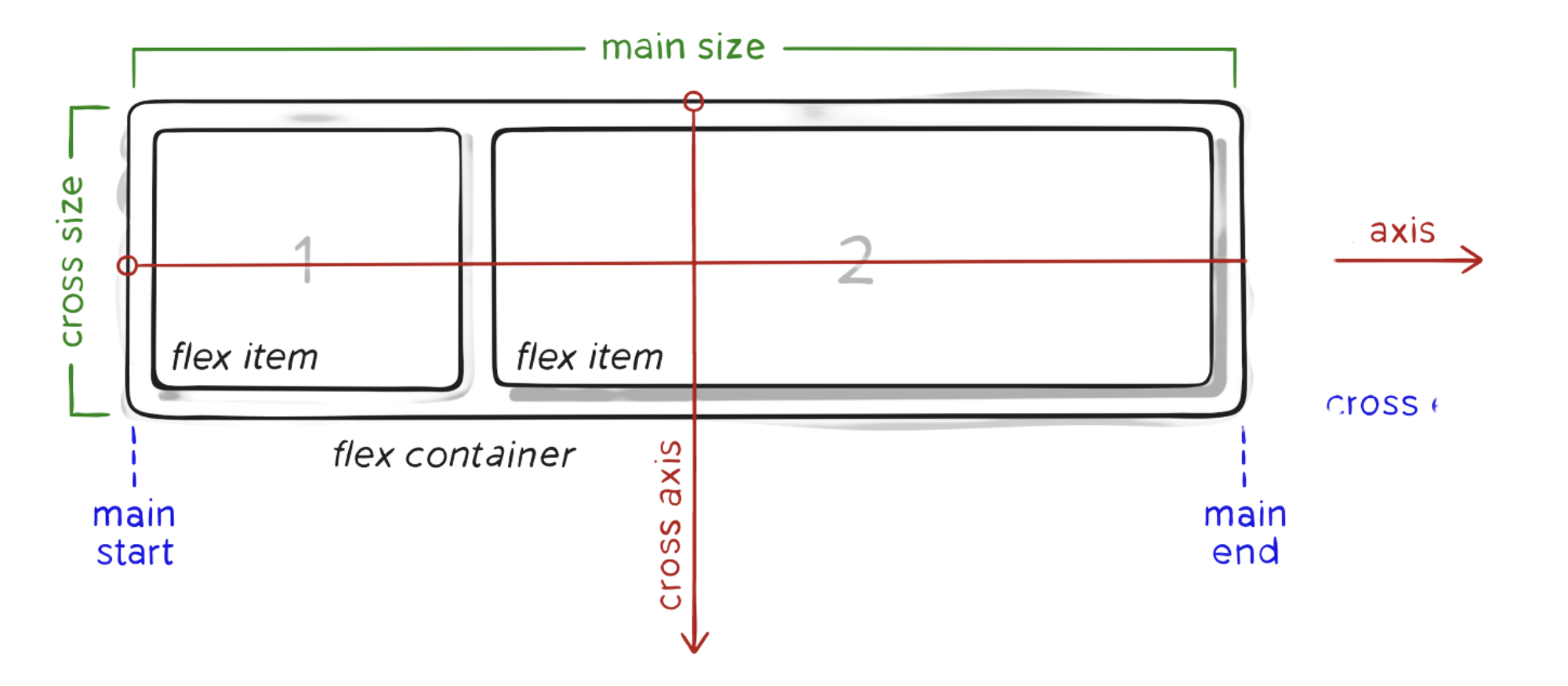 flexbox diagram