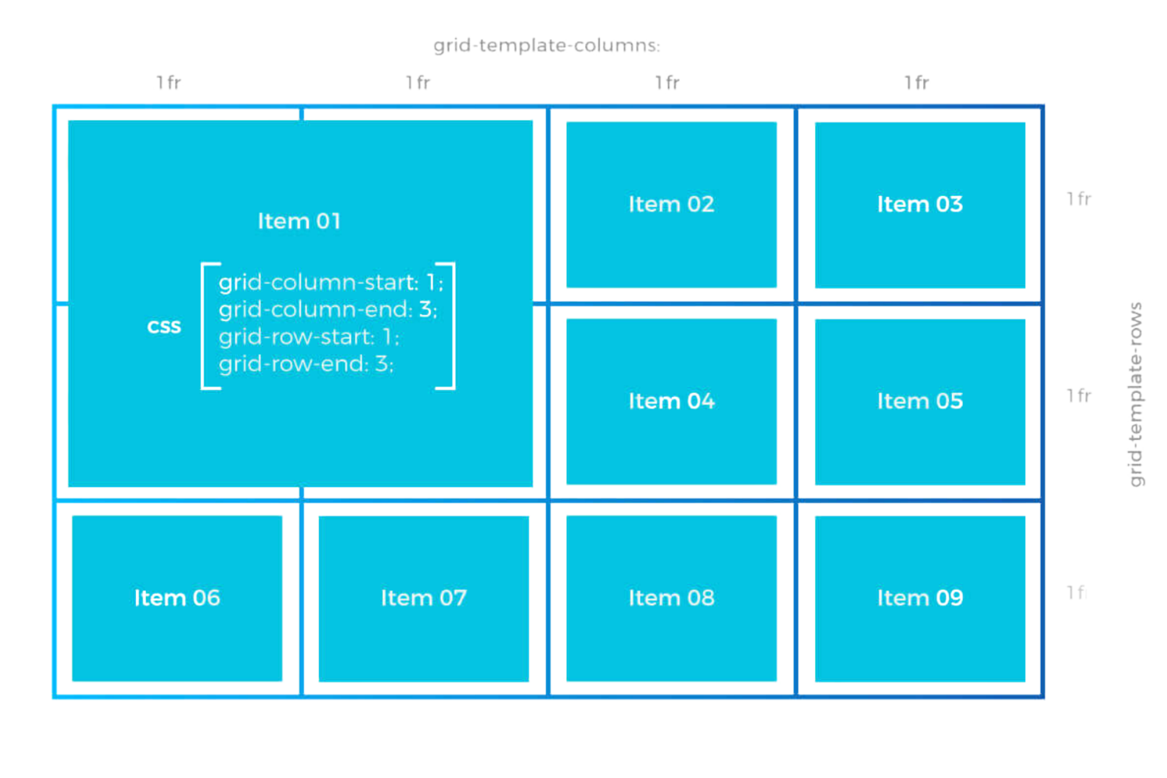 grid diagram